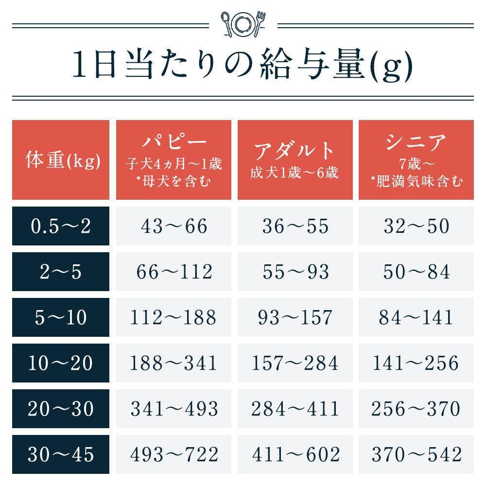Smiley(スマイリー) 鹿肉ごはん。 600g